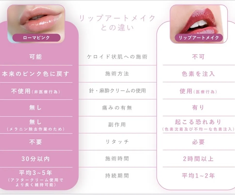 【蒲田で初導入話題の『ローマピンク』】